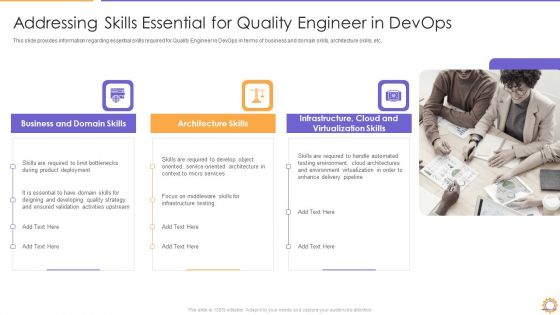 E2E Quality Assurance And Testing In Developer Operations IT Addressing Skills Introduction PDF