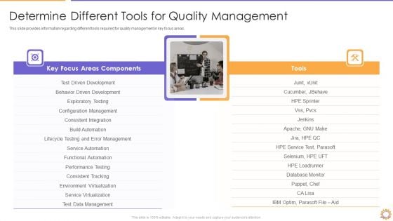 E2E Quality Assurance And Testing In Developer Operations IT Determine Management Diagrams PDF Elements PDF