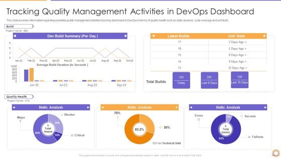 E2E Quality Assurance And Testing In Developer Operations IT Tracking Devops Dashboard Guidelines PDF Mockup PDF