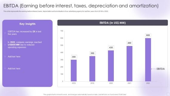 EBITDA Earning Before Interest Taxes Depreciation And Amortization Elements PDF