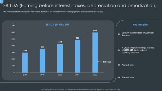 EBITDA Earning Before Interest Taxes Depreciation And Amortization Icons PDF