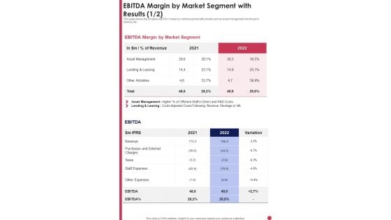 EBITDA Margin By Market Segment With Results Template 282 One Pager Documents