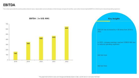 EBITDA Web Design And Development Company Profile Elements PDF