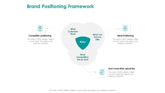 EMM Solution Brand Positioning Framework Formats PDF