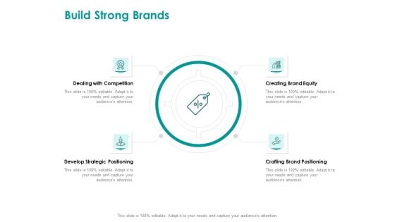 EMM Solution Build Strong Brands Guidelines PDF