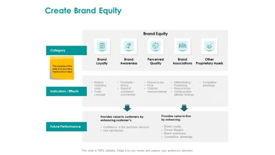 EMM Solution Create Brand Equity Ppt Ideas Icon PDF