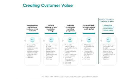 EMM Solution Creating Customer Value Ppt Pictures Slide Portrait PDF
