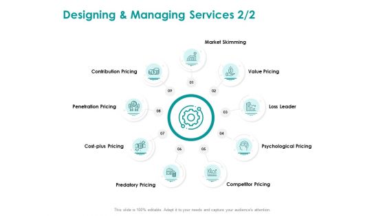 EMM Solution Designing And Managing Services Leader Template PDF