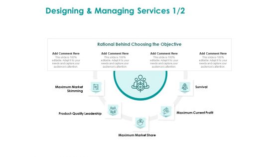 EMM Solution Designing And Managing Services Market Template PDF
