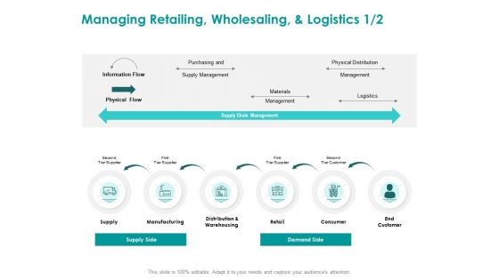 EMM Solution Managing Retailing Wholesaling And Logistics Supply Ppt Gallery Graphics Pictures PDF