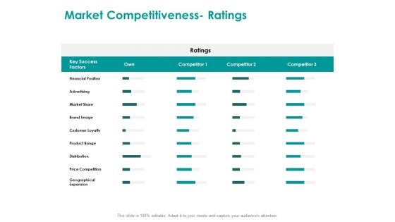 EMM Solution Market Competitiveness Ratings Ppt Pictures Topics PDF