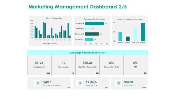 EMM Solution Marketing Management Dashboard Conversion Ppt Ideas Examples PDF