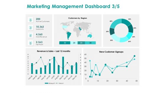 EMM Solution Marketing Management Dashboard Sales Ppt Infographics Mockup PDF