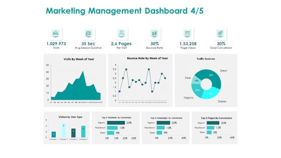 EMM Solution Marketing Management Dashboard Sources Ppt Model Slide Download PDF EMM Solution Marketing Management Dashboard Sources Ppt Model Slide Download PDF