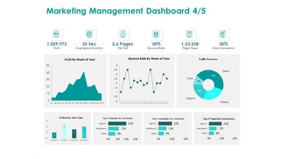 EMM Solution Marketing Management Dashboard Sources Ppt Model Slide Download PDF