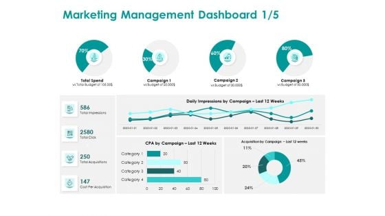 EMM Solution Marketing Management Dashboard Spend Ppt File Microsoft PDF