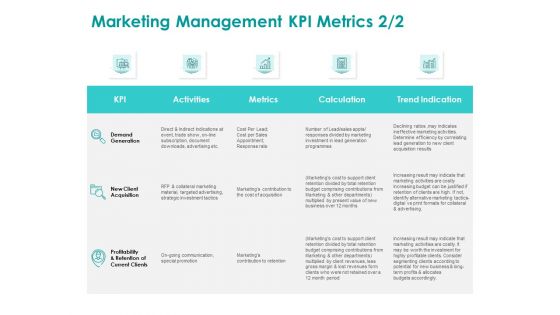 EMM Solution Marketing Management KPI Metrics Client Ppt Gallery Topics PDF