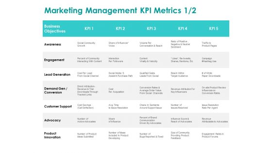 EMM Solution Marketing Management KPI Metrics Support Ppt Professional Gallery PDF