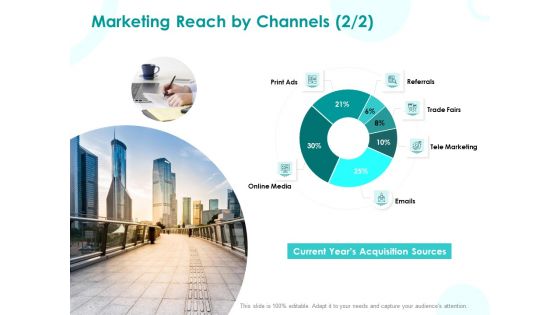 EMM Solution Marketing Reach By Channels Referrals Ppt Show Skills PDF