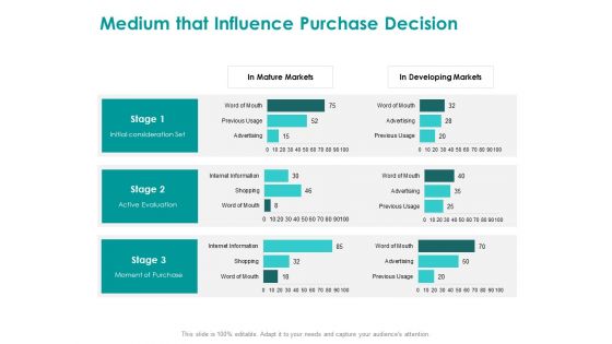 EMM Solution Medium That Influence Purchase Decision Ppt Model Samples PDF