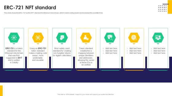 ERC 721 NFT Standard Ppt PowerPoint Presentation File Files PDF