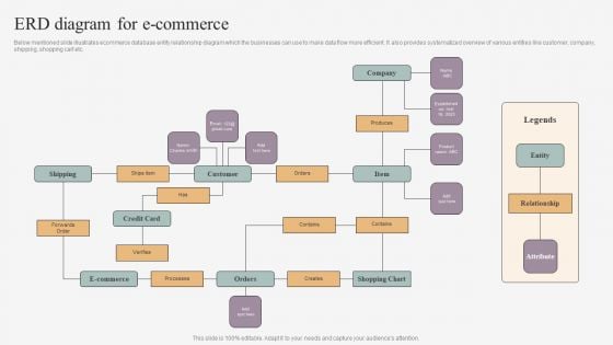 ERD Diagram For E Commerce Infographics PDF