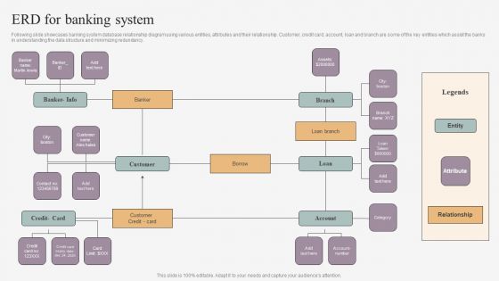 ERD For Banking System Pictures PDF