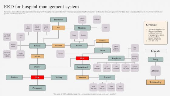 ERD For Hospital Management System Graphics PDF