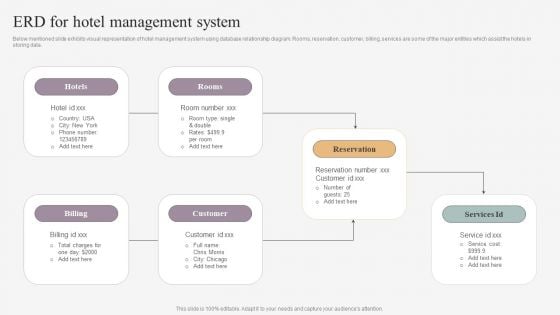 ERD For Hotel Management System Introduction PDF
