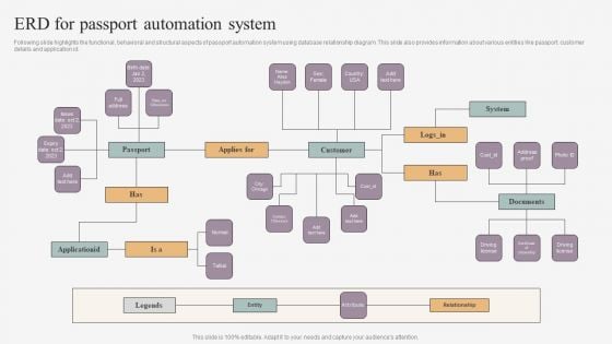 ERD For Passport Automation System Elements PDF