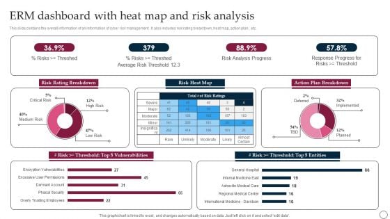 ERM Dashboard With Heat Map And Risk Analysis Ppt PowerPoint Presentation File Backgrounds PDF