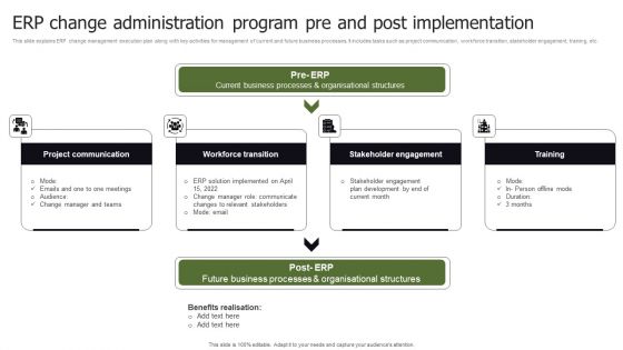 ERP Change Administration Program Pre And Post Implementation Wd Diagrams PDF ERP Change Administration Program Pre And Post Implementation Wd Diagrams PDF