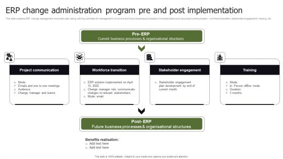 ERP Change Administration Program Pre And Post Implementation Wd Diagrams PDF