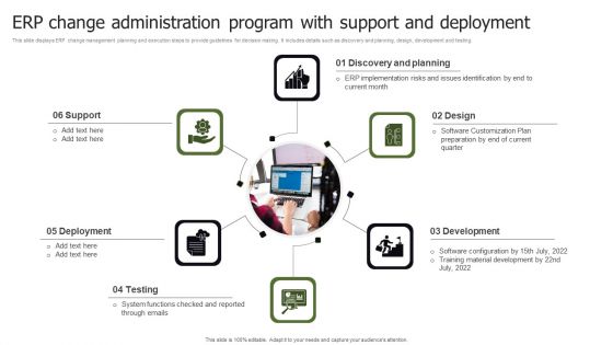 ERP Change Administration Program With Support And Deployment Wd Graphics PDF