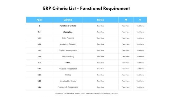 ERP Criteria List Functional Requirement Ppt PowerPoint Presentation Layouts Design Templates