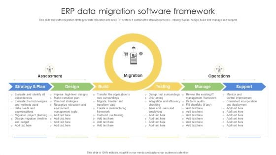 ERP Data Migration Software Framework Ppt PowerPoint Presentation Gallery Guide PDF