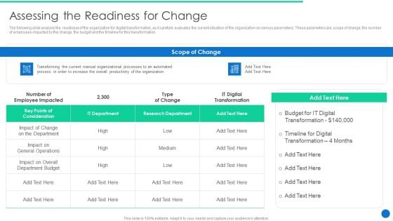 ERP Digital Transformation Journey Assessing The Readiness For Change Formats PDF