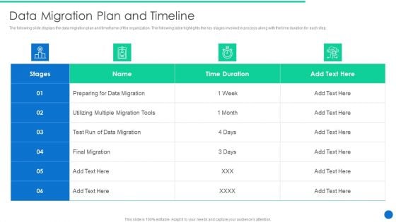 ERP Digital Transformation Journey Data Migration Plan And Timeline Pictures PDF