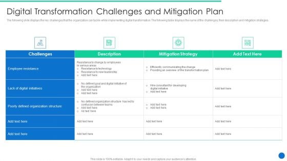 ERP Digital Transformation Journey Digital Transformation Challenges And Mitigation Plan Elements PDF