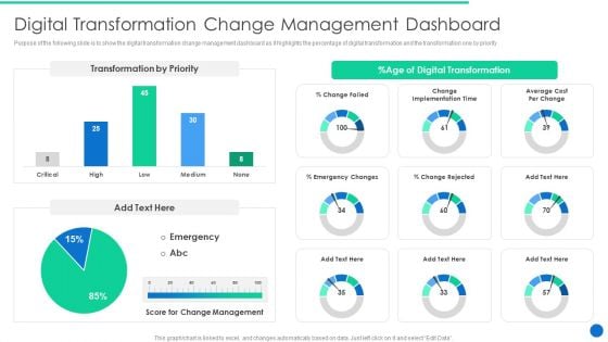 ERP Digital Transformation Journey Digital Transformation Change Management Dashboard Professional PDF