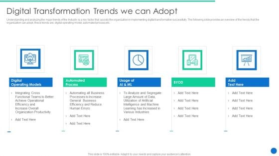 ERP Digital Transformation Journey Digital Transformation Trends We Can Adopt Information PDF