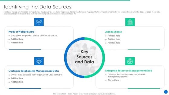 ERP Digital Transformation Journey Identifying The Data Sources Information PDF