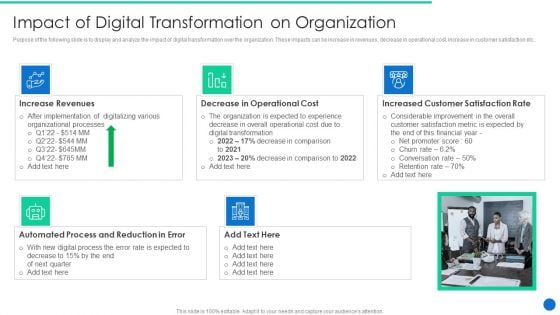 ERP Digital Transformation Journey Impact Of Digital Transformation On Organization Pictures PDF