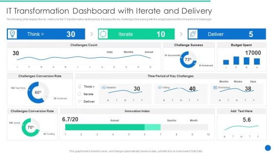 ERP Digital Transformation Journey It Transformation Dashboard With Iterate And Delivery Clipart PDF