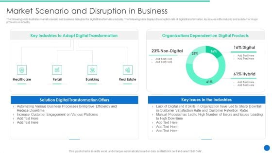 ERP Digital Transformation Journey Market Scenario And Disruption In Business Inspiration PDF