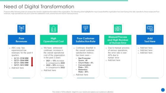 ERP Digital Transformation Journey Need Of Digital Transformation Mockup PDF