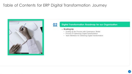 ERP Digital Transformation Journey Ppt PowerPoint Presentation Complete Deck With Slides