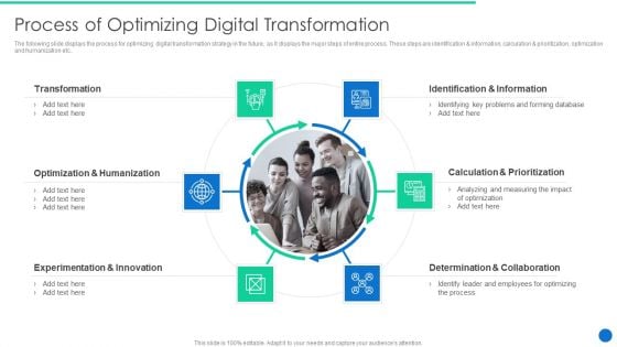 ERP Digital Transformation Journey Process Of Optimizing Digital Transformation Guidelines PDF ERP Digital Transformation Journey Process Of Optimizing Digital Transformation Guidelines PDF