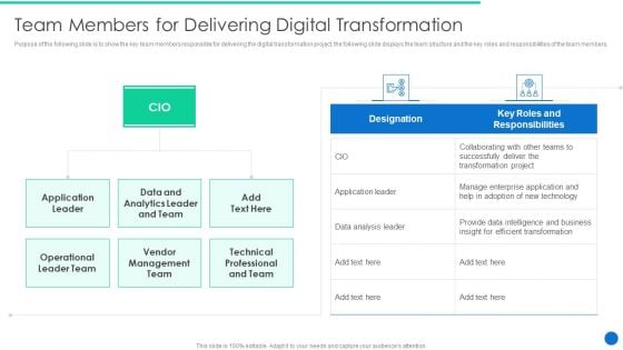 ERP Digital Transformation Journey Team Members For Delivering Digital Transformation Brochure PDF