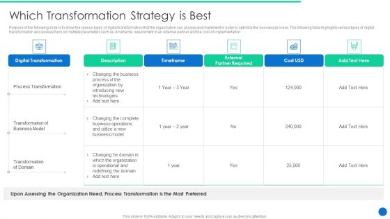 ERP Digital Transformation Journey Which Transformation Strategy Is Best Designs PDF